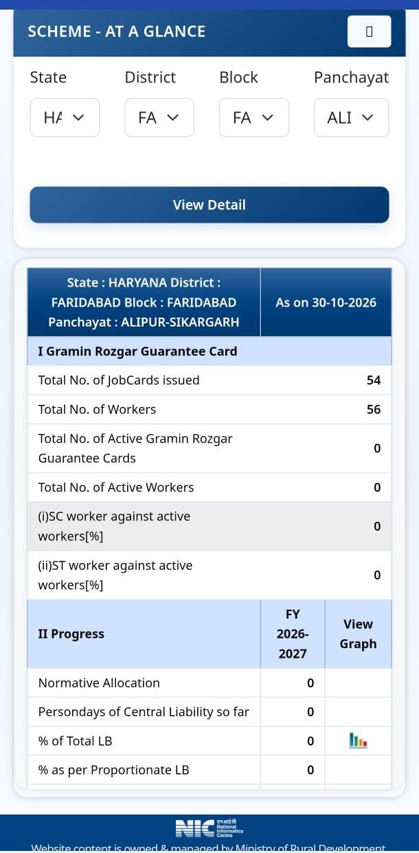 Figures for one panchayat