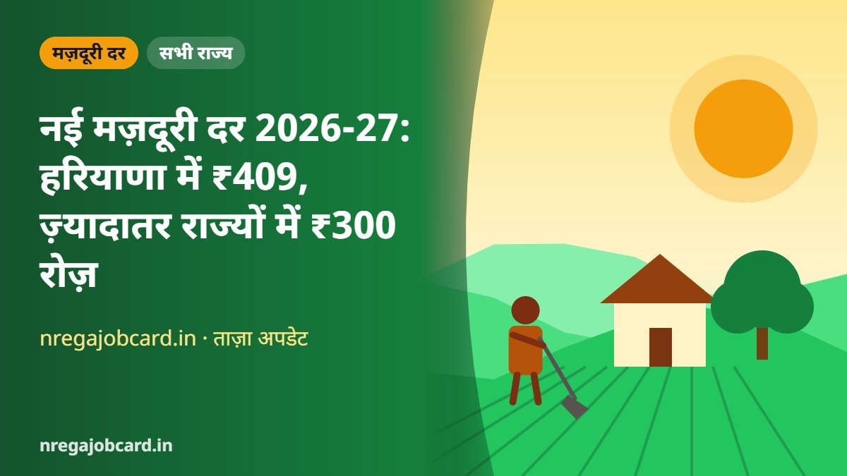 नई मज़दूरी दर 2026-27: हरियाणा में ₹409, ज़्यादातर राज्यों में ₹300 रोज़