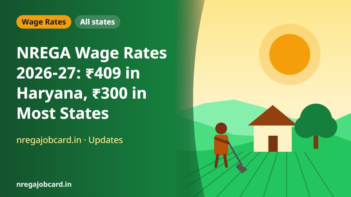 NREGA Wage Rates 2026-27: ₹409 in Haryana, ₹300 in Most States